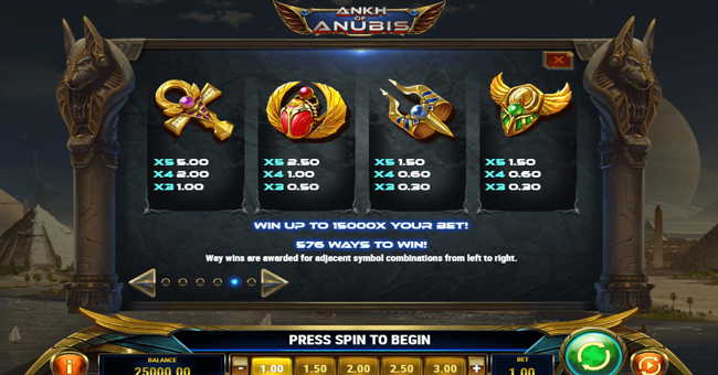 ankh of anubis 2 paytable