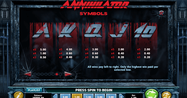 annihilator 4 paytable