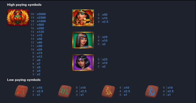 anubis moon paytable paytable