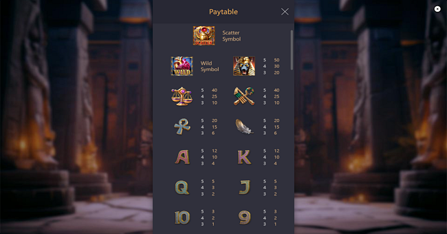 anubis wrath paytable paytable