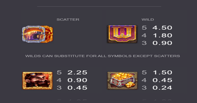 anvil and ore paytable 1 paytable