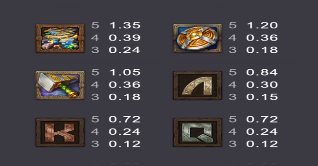 anvil and ore paytable 2 paytable