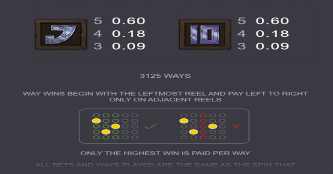 anvil and ore paytable 3 paytable