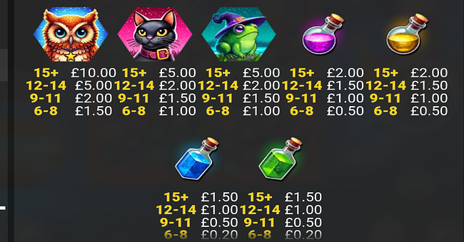 any witch way paytable paytable