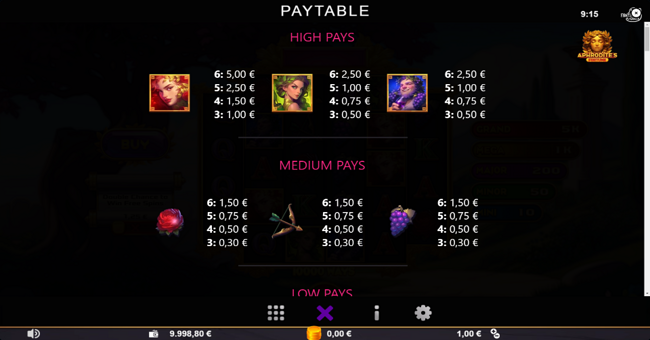aphrodites fortune paytable paytable