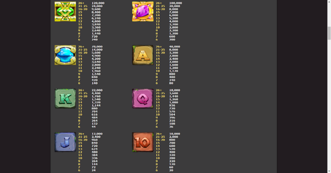 apokalipsia latina paytable 1 paytable