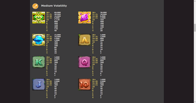 apokalipsia latina paytable 2 paytable