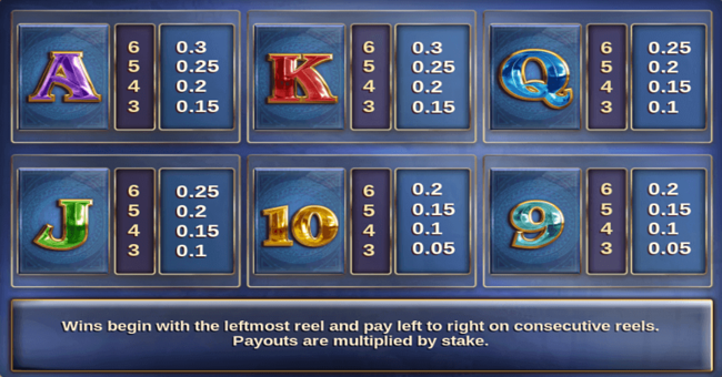 apollo pays paytable 2 paytable