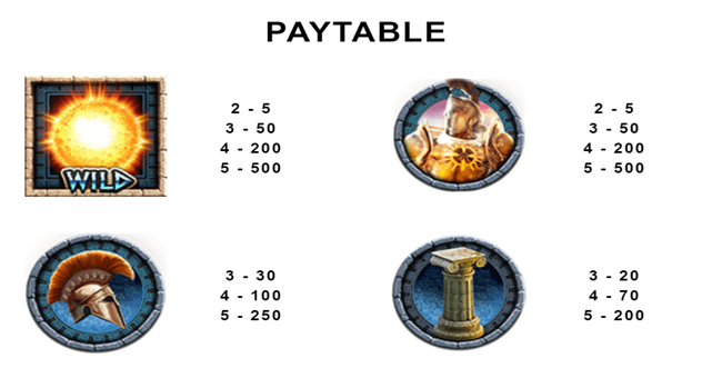 apollo the sun god paytable paytable