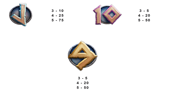 apollo the sun god paytable3 paytable