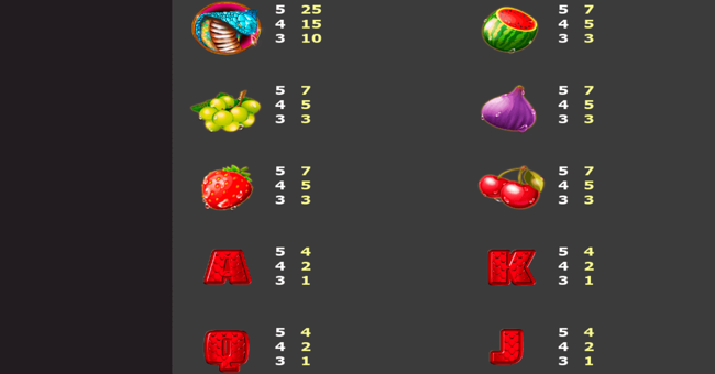 apple temptation paytable paytable