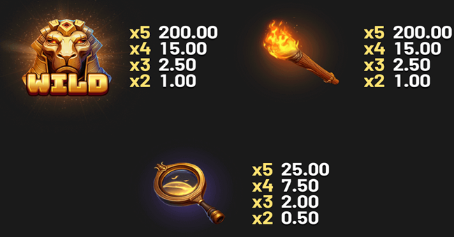 april fury and the chamber of scarabs paytable 1 paytable