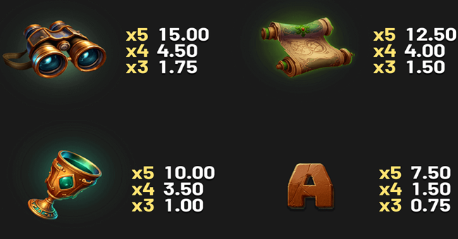 april fury and the chamber of scarabs paytable 2 paytable