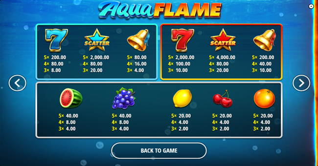 aqua flame paytable paytable