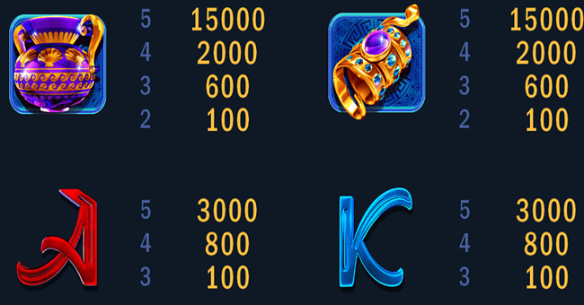 aqua lord paytable 2 paytable