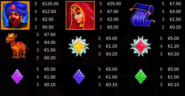 arabian dreams paytable paytable