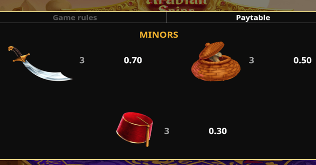 arabian spins 3 paytable
