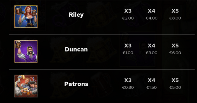 arcadem stand and deliver paytable paytable