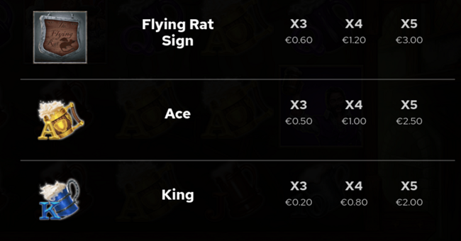 arcadem stand and deliver paytable2 paytable