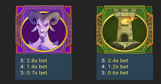 arcanapop paytable 3 paytable