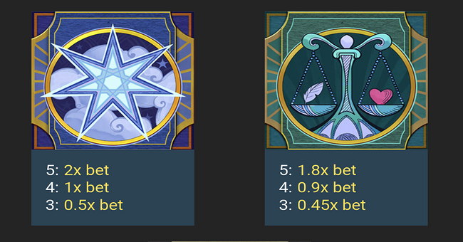 arcanapop paytable 4 paytable