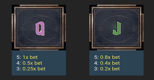 arcanapop paytable 7 paytable