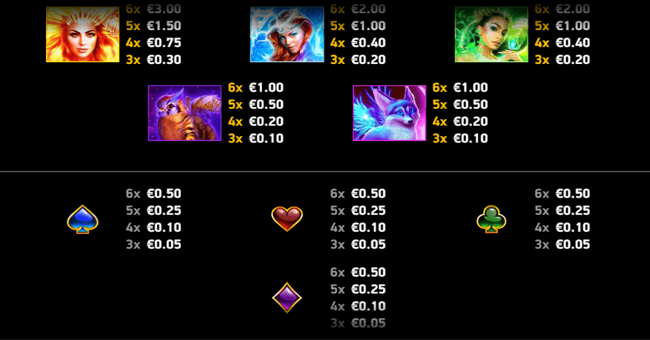 arcane beauties paytable2 paytable