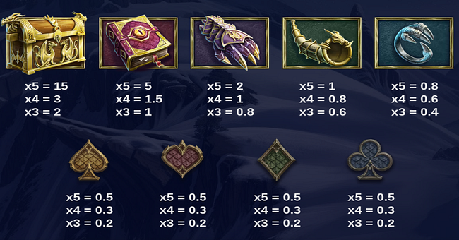 archdragon king paytable paytable