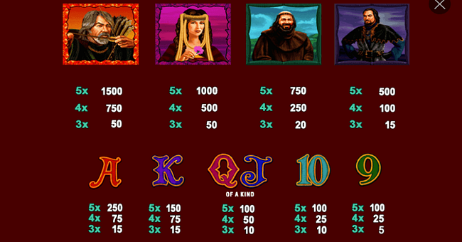 archer paytable2 paytable