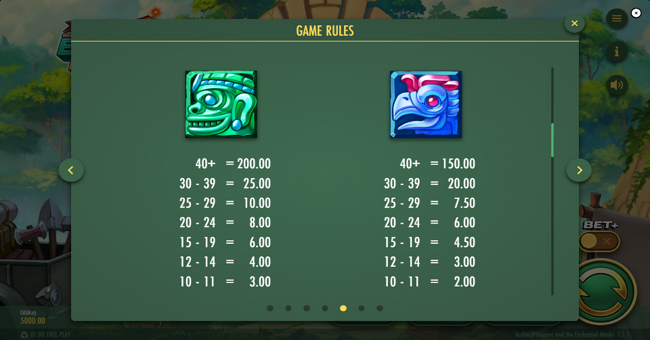 archie ologgins and the enchanted masks paytable 3 paytable