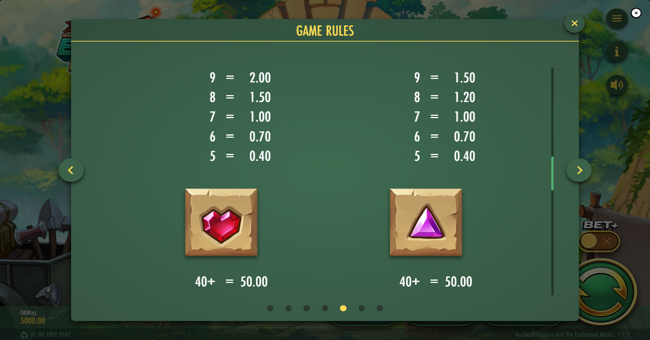 archie ologgins and the enchanted masks paytable 4 paytable