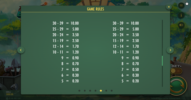 archie ologgins and the enchanted masks paytable 5 paytable