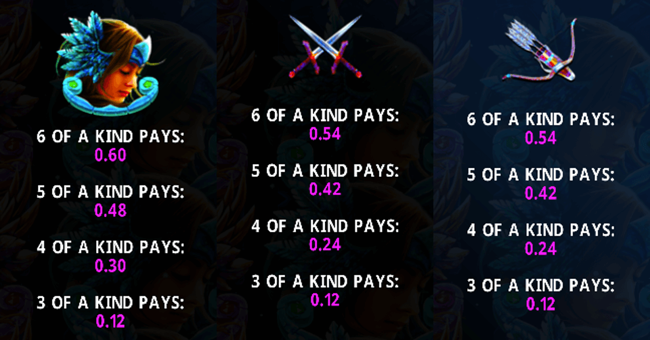 arctic valor paytable 2 paytable