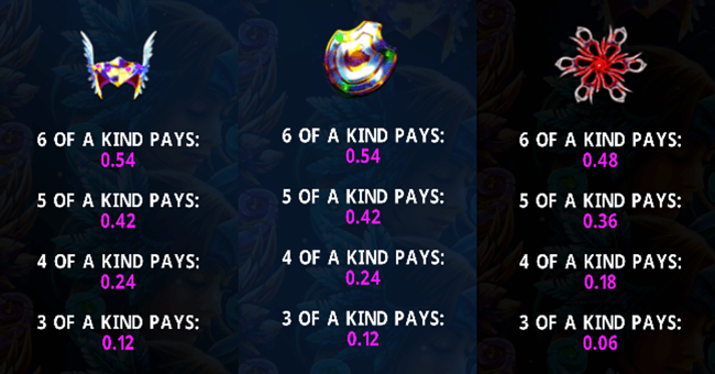 arctic valor paytable 3 paytable