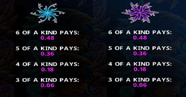 arctic valor paytable 4 paytable