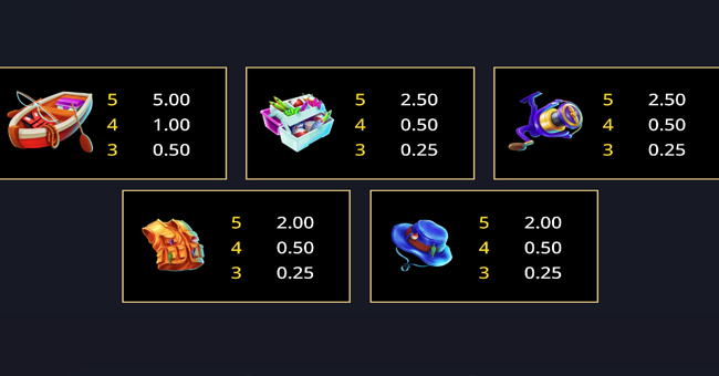 area blast double bass paytable 2 paytable