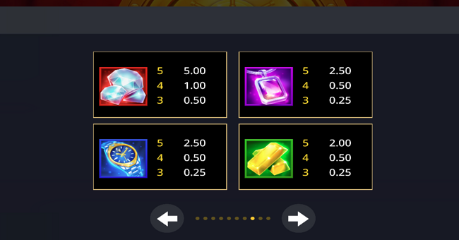 area cash heist paytable 1 paytable