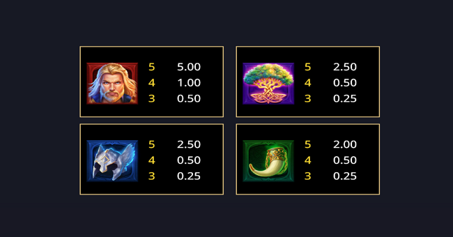 area cash thor paytable 1 paytable