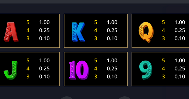 area link luck paytable 2 paytable