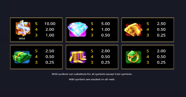 area link piggy bank paytable 1 paytable