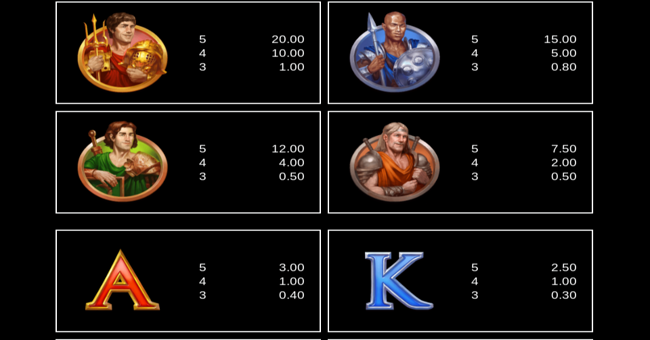 arena of gold paytable 1 paytable