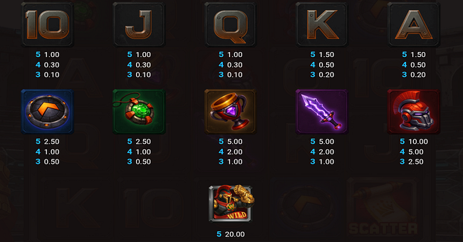arena of iron paytable paytable