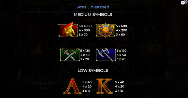 ares unleashed paytable 2 paytable