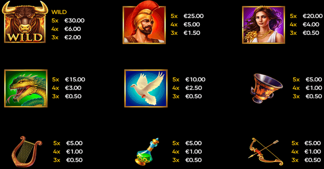 argonauts paytable paytable