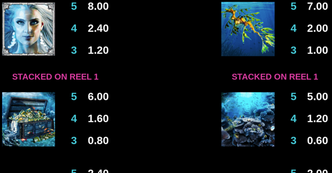 ariana paytable 3 paytable