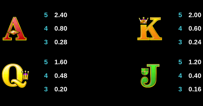 ariana paytable 4 paytable