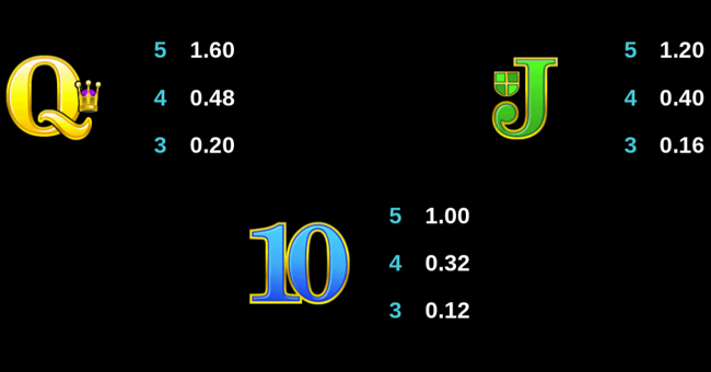 ariana paytable 5 paytable