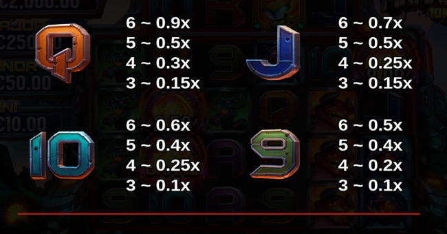 armageddon 10k ways paytable 3 paytable