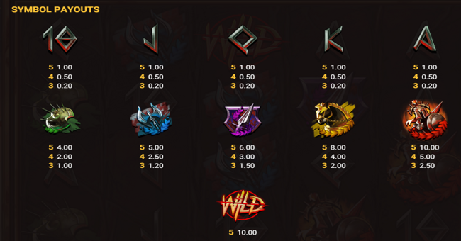 army of ares paytable 1 paytable