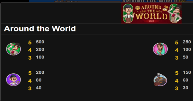 around the world paytable 1 paytable
